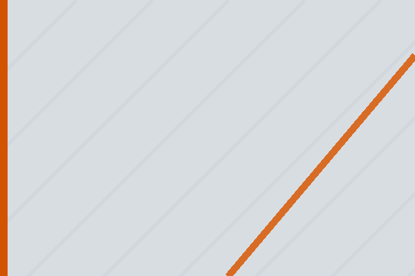 Mobile surveys show 68% faster ID uploads than desktop